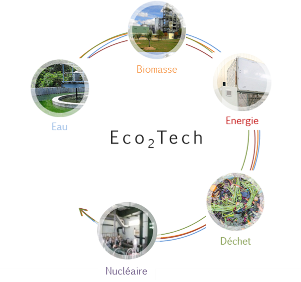 Étude de faisabilité Eco²Tech
